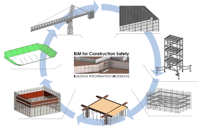 BIM for Construction Safety